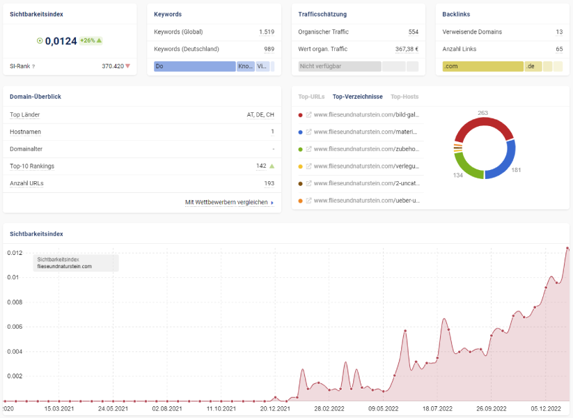 flieseundnaturstein chart